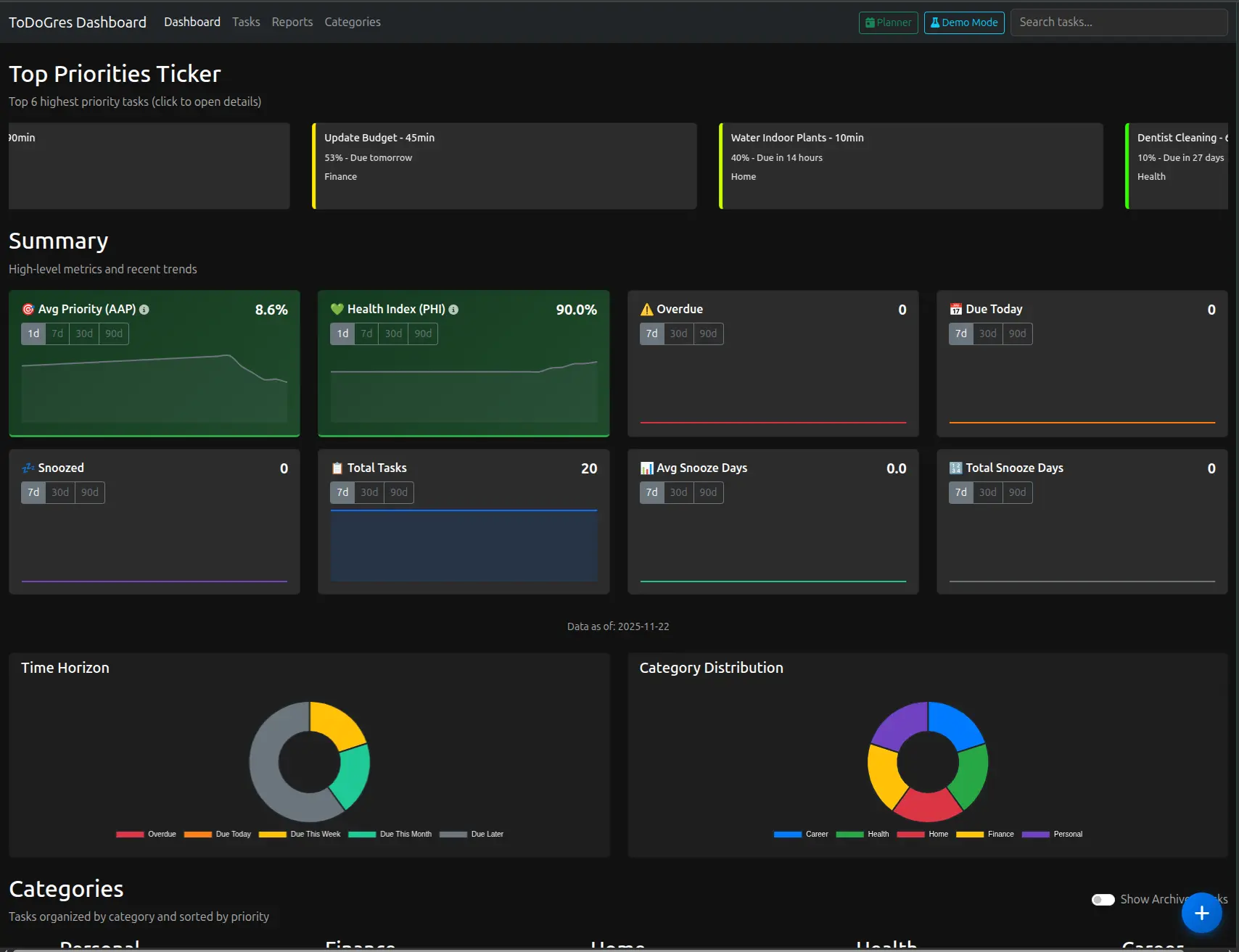 ToDoGres (Priority Task Manager) preview